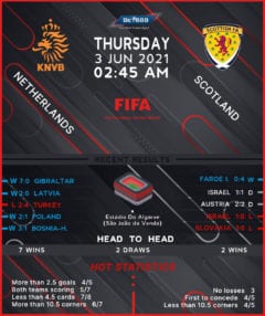 Netherlands vs Scotland