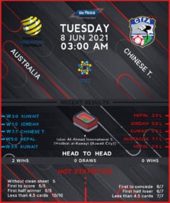Australia vs Chinese Taipei