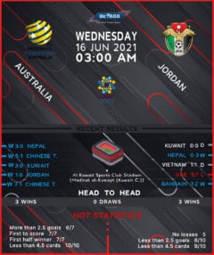 Australia vs Jordan