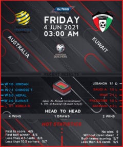 Australia vs Kuwait
