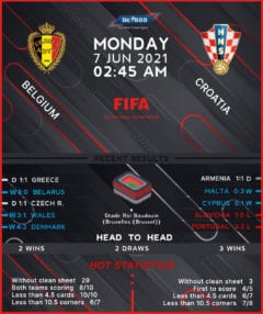 Belgium vs Croatia