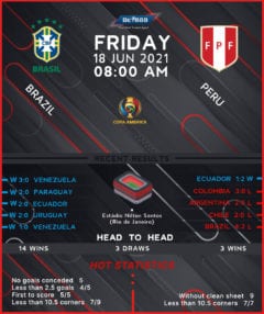 Brazil vs Peru