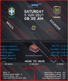 Brazil vs Ecuador