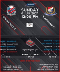 Consadole Sapporo vs Yokohama Marinos