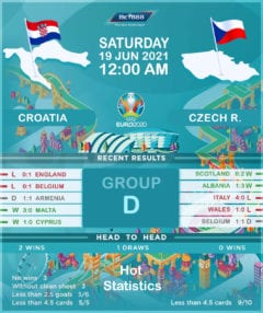 Croatia vs Czech Republic