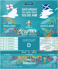 England vs Scotland