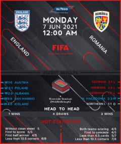 England vs Romania
