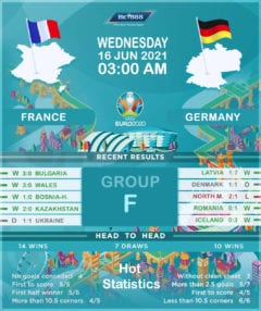France vs Germany