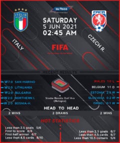 Italy vs Czech Republic