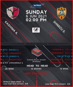 Kashima Antlers vs Shimizu S-Pulse