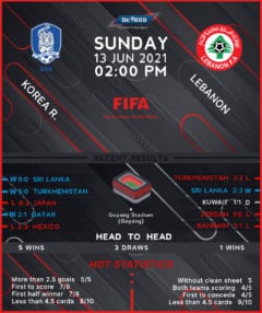 Korea Republic vs Lebanon