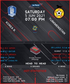 South Korea vs Turkmenistan