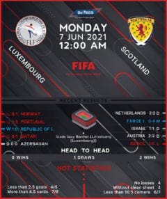 Luxembourg vs Scotland