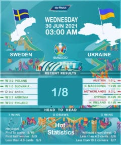 Sweden vs Ukraine