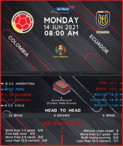 Colombia vs Ecuador