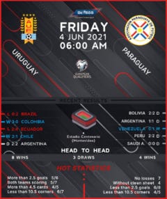 Uruguay vs Paraguay