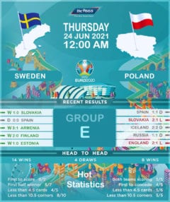 Sweden vs Poland