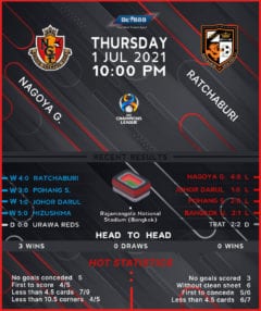 Nagoya Grampus vs Ratchaburi