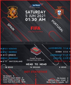 Spain vs Portugal