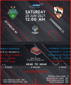Jeonbuk Motors vs Chiangrai United