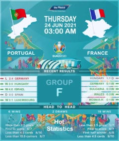 Portugal vs France