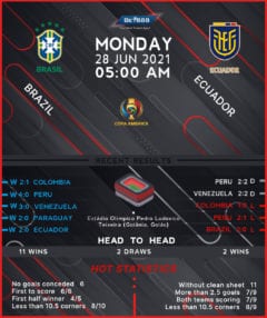 Brazil vs Ecuador