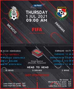 Mexico vs Panama