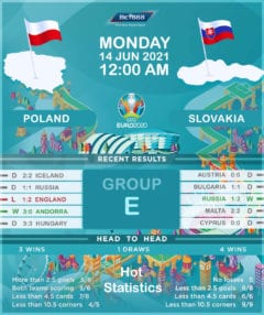 Poland vs Slovakia