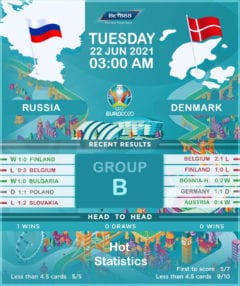 Russia vs Denmark