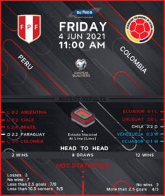 Peru vs Colombia