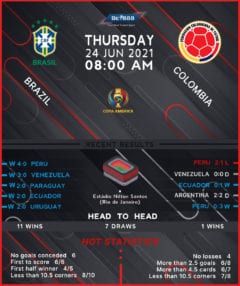 Brazil vs Colombia