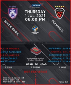 Johor Darul Ta’zim vs Pohang Steelers