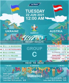 Ukraine vs Austria