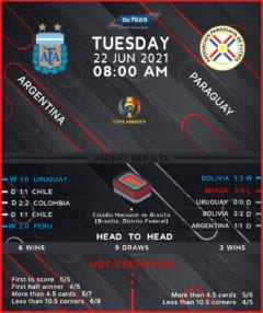 Argentina vs Paraguay