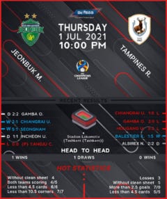Jeonbuk Motors vs Tampines Rovers