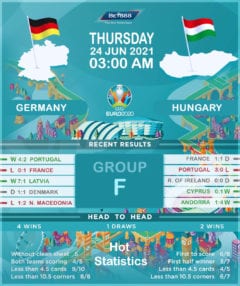 Germany vs Hungary