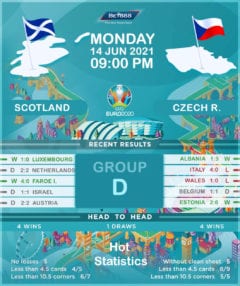 Scotland vs Czech Republic