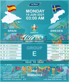 Sweden vs Spain