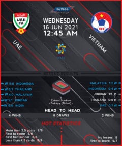 UAE vs Vietnam