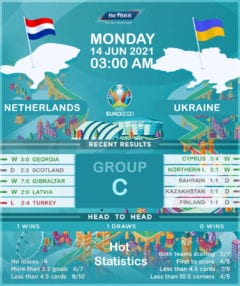 Netherlands vs Ukraine