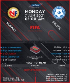 Norway vs Greece