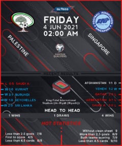 Palestine vs Singapore