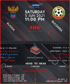 Russia vs Bulgaria