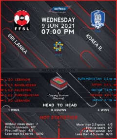 Sri Lanka vs South Korea