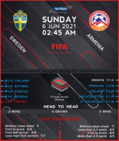Sweden vs Armenia