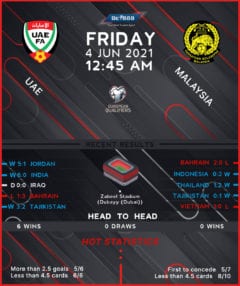 UAE vs Malaysia