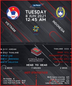 Vietnam vs Indonesia