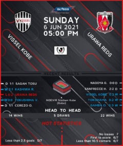 Vissel Kobe vs Urawa Reds