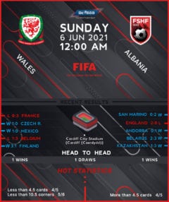 Wales vs Albania