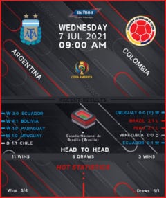 Argentina vs Colombia